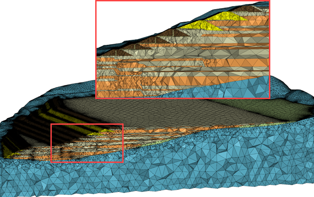 3D finite-element seepage mesh of the Córrego do Feijão tailings dam, with an inset showing the layered stratigraphy.